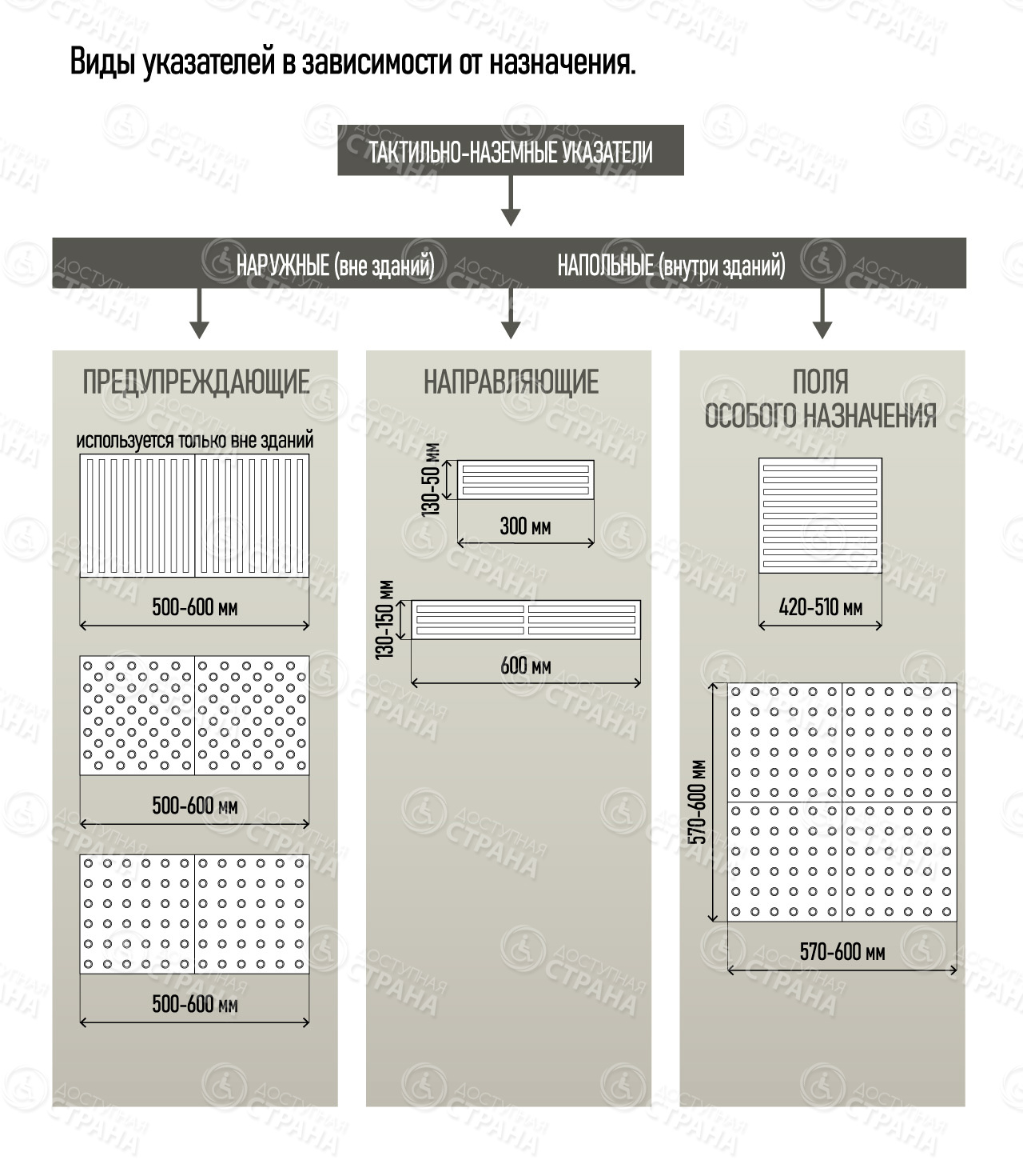 тактильно наземные указатели